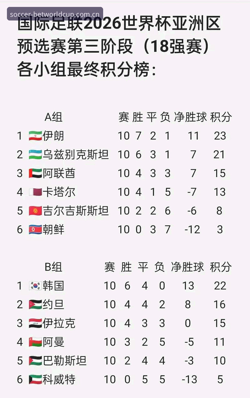 世界杯竞猜助手 vs 传统投注：2026世足赛哪个选择更专业？