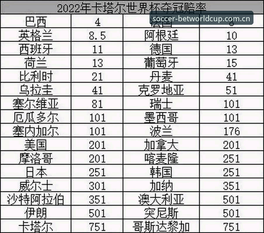 资深用户分享：从维拉30年首冠看世界杯赔率走势分析安全吗